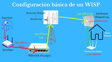 Iniciar tu WISP (ISP) - Tutorial "Completo" - Vas a aprender como configurar tu ISP desde CERO.