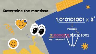 IEEE Notation Conversion From Decimal and Vice Versa