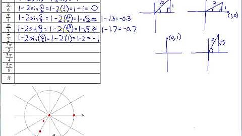 AP Calculus BC Notes Polar Equations