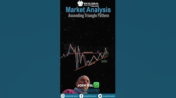 Ascending Triangle Pattern | Trading bullish continuation patterns | Chart patterns explained