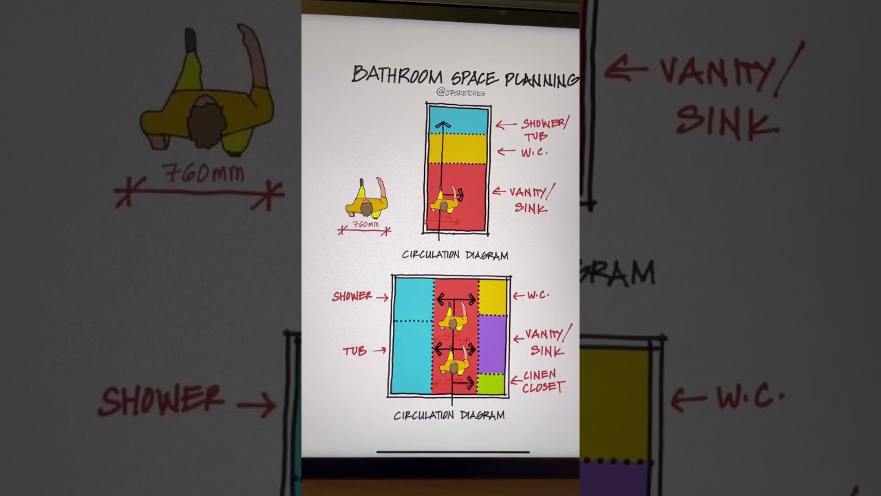 Планировка ванной комнаты