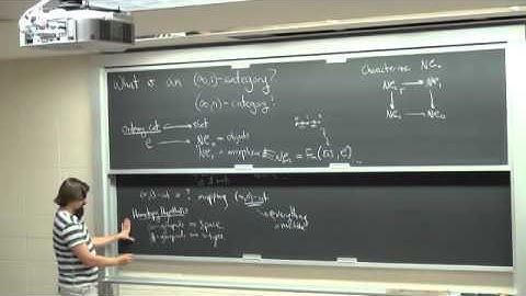 Chris Schommer-Pries: The unicity of the homotopy theory of higher categories.