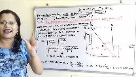 Theory + Problem on Inventory model 2a shortages allowed