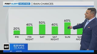 Rain returns to North Texas this weekend
