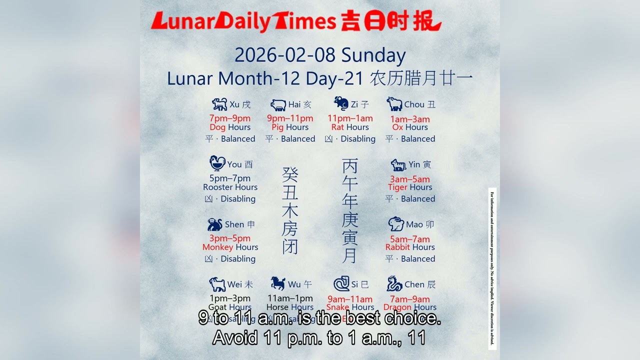 Lunar Calendar Insights | February 8, 2026 | Auspicious Hours & Daily Wisdom by Lunar Daily Times
