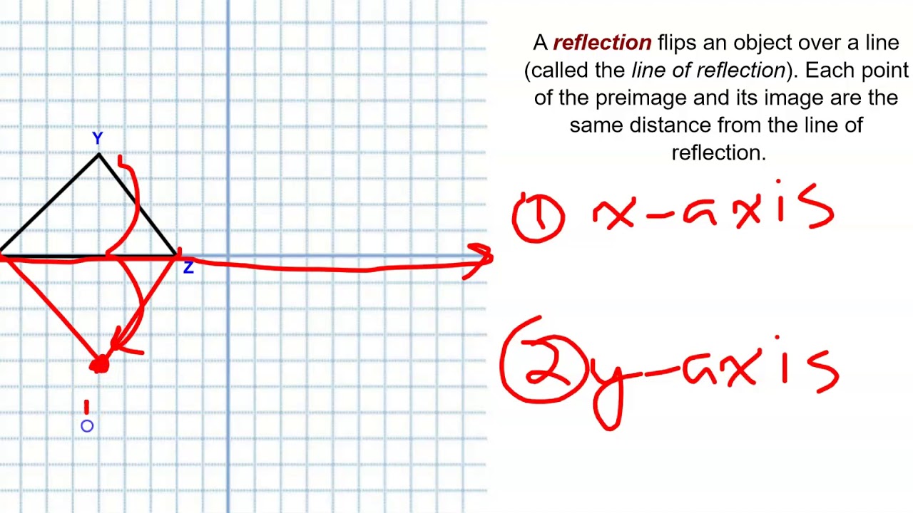 Transformations on Coordinate Planes - Translate, Reflect, and Rotate ...