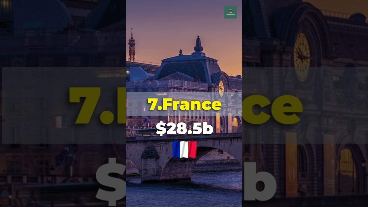 Top 10 Countries Receiving Highest Remittances 