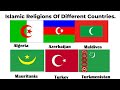 Islamic religions of different countries by data today official