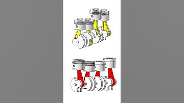 Types of 4 cylinder inline Engine #mechanical #engineering #automobile #mechanism #cad