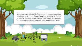 “Wildfire Prevention & Early Detection Multi-Robot System”