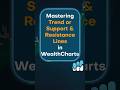 Mastering Trend or Support & Resistance Lines in WealthCharts #wealthcharts #shorts