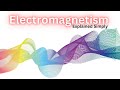 Electromagnetism Quiz