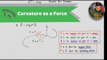 Visual Differential Geometry & Forms | Curvature as a Force