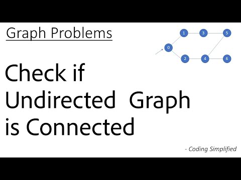 Video: Este algoritmul graf conectat?