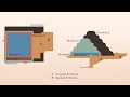 Ancient Egyptian Pyramid Construction