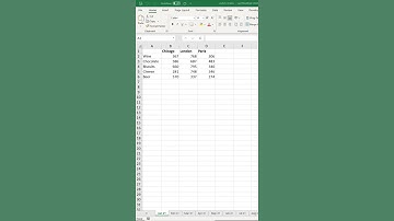Two Quick Shortcuts to Switch Sheets in Excel #Shorts
