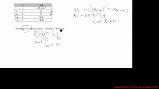 24. Given table of exponential, identify basic features