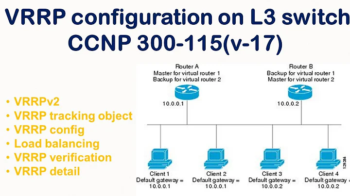 VRRP configuration on L3 switch CCNP 300-115(v-17) - DayDayNews