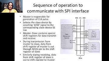Communication Interface Part 1