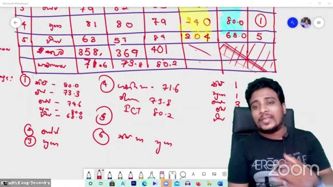 ICT with Kasup Devendra g10(2022) 10/29