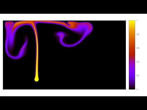 Hot spherical object in a fluid dynamics simulation