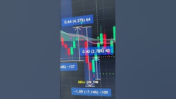 Charts like this PROVE why DCA Bots are better