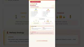 Livelock vs Deadlock Explained | SQL Concurrency &amp; Locking Interview Question #tech
