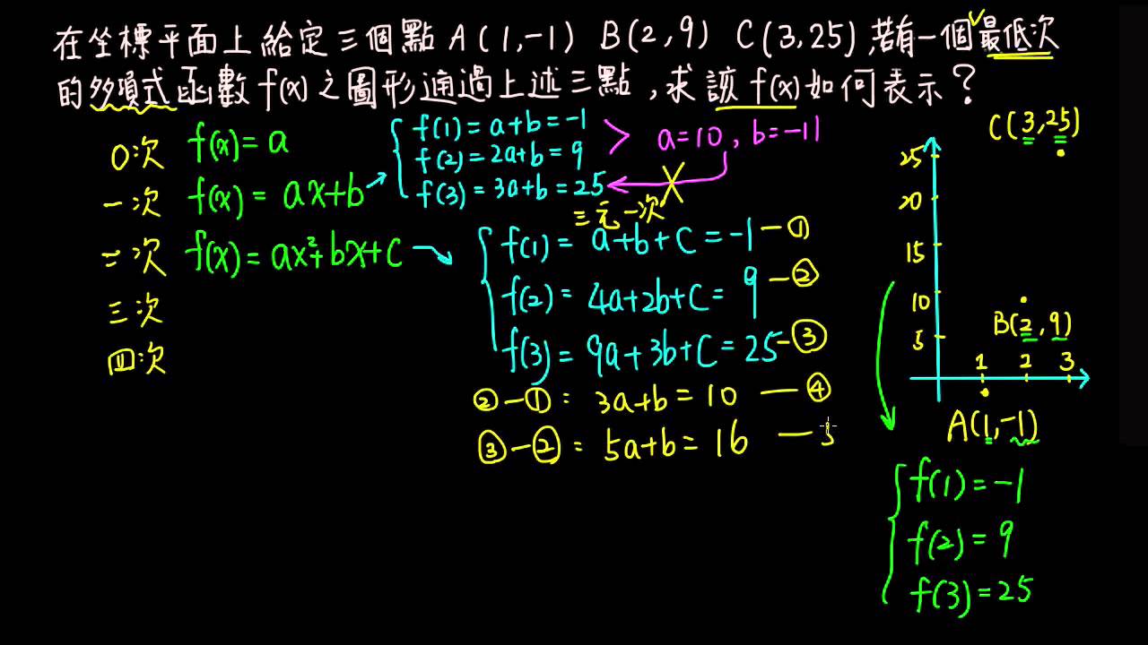 2 2d觀念01插值多項式前言 暴力解法 解多元一次方程式 Youtube