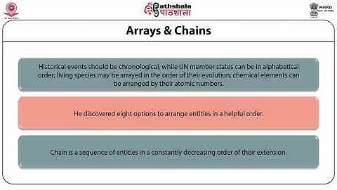 Library and Information Science P-02. M-12(2). Introduction to major classification systems CC