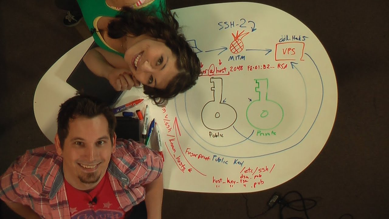 Hak5 - SSH Public Key Fingerprints and known_hosts, Hak5 1110 part1