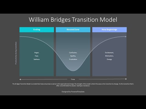 Bridges Transition Model - Free Google Slides theme and PowerPoint template