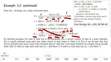 BS8110 REINFORCED CONCRETE BEAM DESIGN
