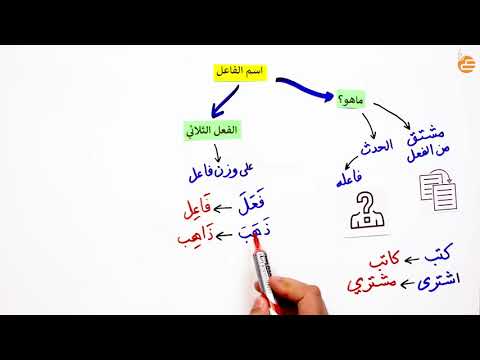 مراجعات عين اسم الفاعل