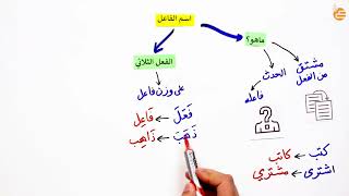 مراجعات عين | اسم الفاعل