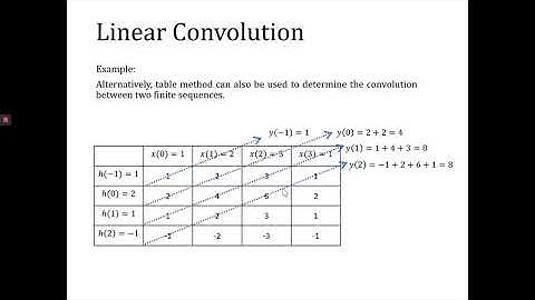 WEEK 2 PART 2 LINEAR CONVOLUTION PART 5