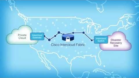 What is Cisco Intercloud Fabric