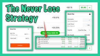 MY FAVORITE OPTIONS STRATEGY  Passive Income With Cash Secured Puts
