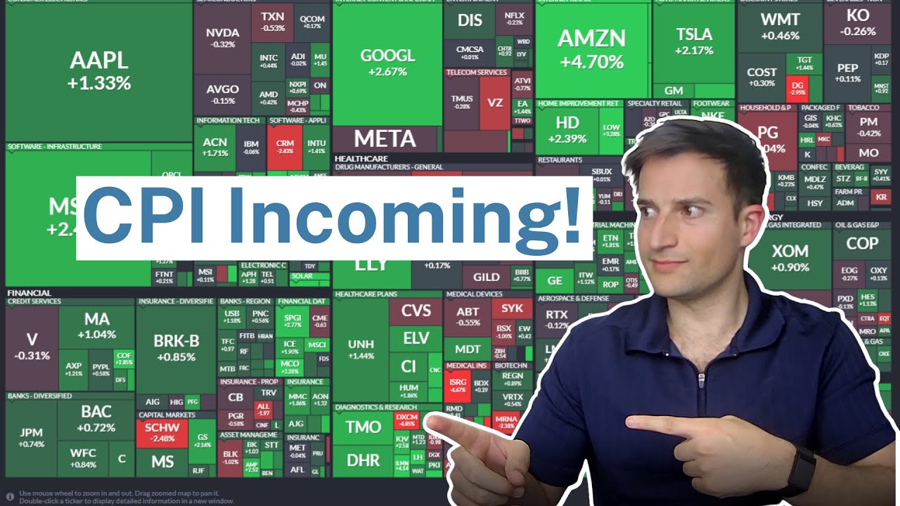 CPI Preview!｜Stock Market Expectations｜SPY ARKK BLOK Price Analysis