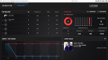 Dialing Scoreboard Instruction