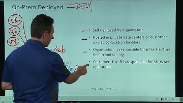 3.4 Cisco SD-WAN Deployment Strategies, Part 4: Deployment Option - On-Prem Deployed