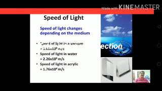 RAB/EC1/UNIT 2/MATHEMATICAL REPRESENTATION OF AM MFO : Total internal reflection