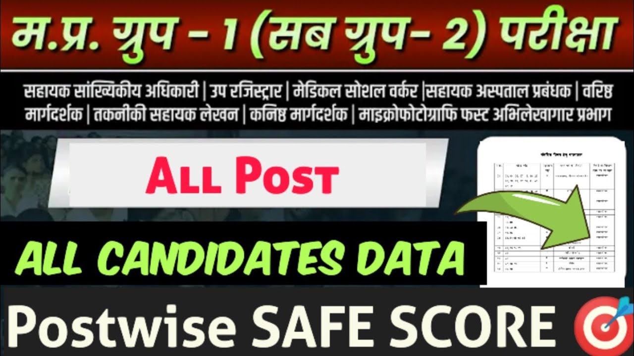 MP Group 1 Sub Group 2 2026 ✅ समूह 1 उपसमूह 2 ✅ Exam analysis 👉 Safe Score ‼️