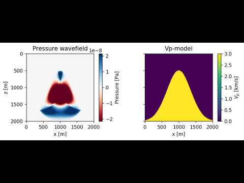2D Acoustic Wave Equation example IV: Gaussian volcano model