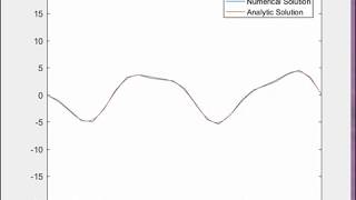 Crank-Nicolson Solution to Heat Equation