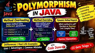 Polymorphism in Java | Complete Java Tutorial for Beginners | Method Overloading vs Overriding