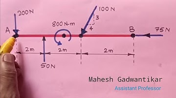 Resultant of Force system in Engineering Mechanics | Moment Couple | Resolution of Forces 👍👍