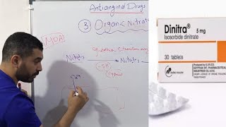 فارماكولوجي/طريقة عمل ادوية الذبحة الصدرية/Mechanism of action of nitrates