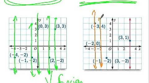 Vertical Line Test (Function or Not a Function?)
