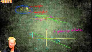 Rekenen Met Vergroting