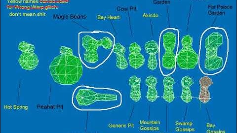 Grotto Alt Exit Explanation